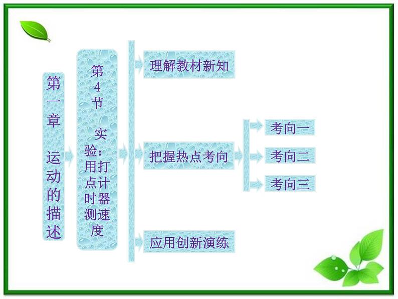 届高中物理复习课件第1部分 第1章 第4节《实验：用打点计时器测速度》（新人教版必修1）第1页