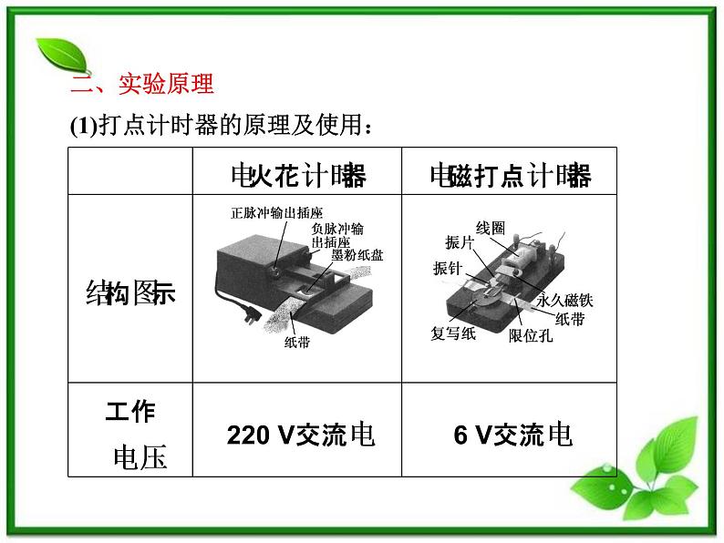 届高中物理复习课件第1部分 第1章 第4节《实验：用打点计时器测速度》（新人教版必修1）第6页