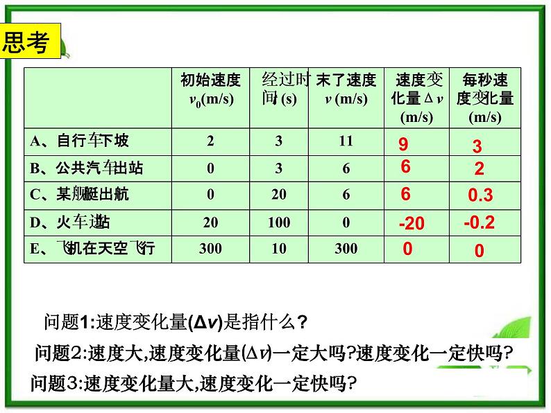 《速度变化快慢的描述──加速度》课件11（16张PPT）（人教版必修1）第2页