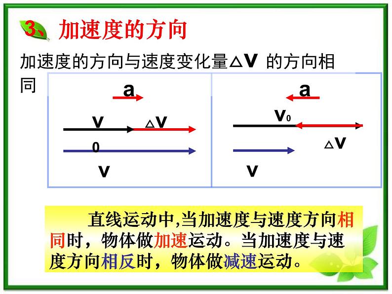 《速度变化快慢的描述──加速度》课件11（16张PPT）（人教版必修1）第6页