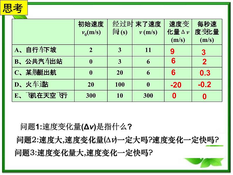 《速度变化快慢的描述──加速度》课件5（16张PPT）（人教版必修1）第2页