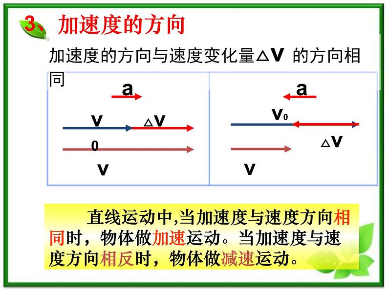 《速度变化快慢的描述──加速度》课件5（16张PPT）（人教版必修1）第6页