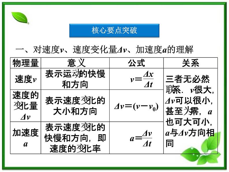 高一物理培优人教版必修1课件 第1章第五节《速度变化快慢的描述──加速度》第8页