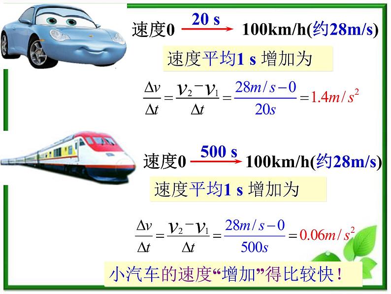 《速度变化快慢的描述──加速度》课件7（34张PPT）（人教版必修1）05