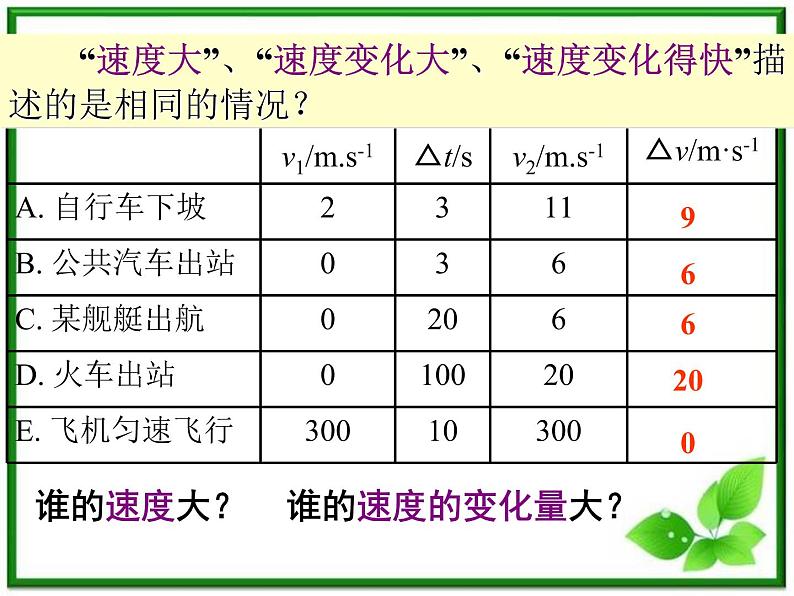 《速度变化快慢的描述──加速度》课件7（34张PPT）（人教版必修1）08