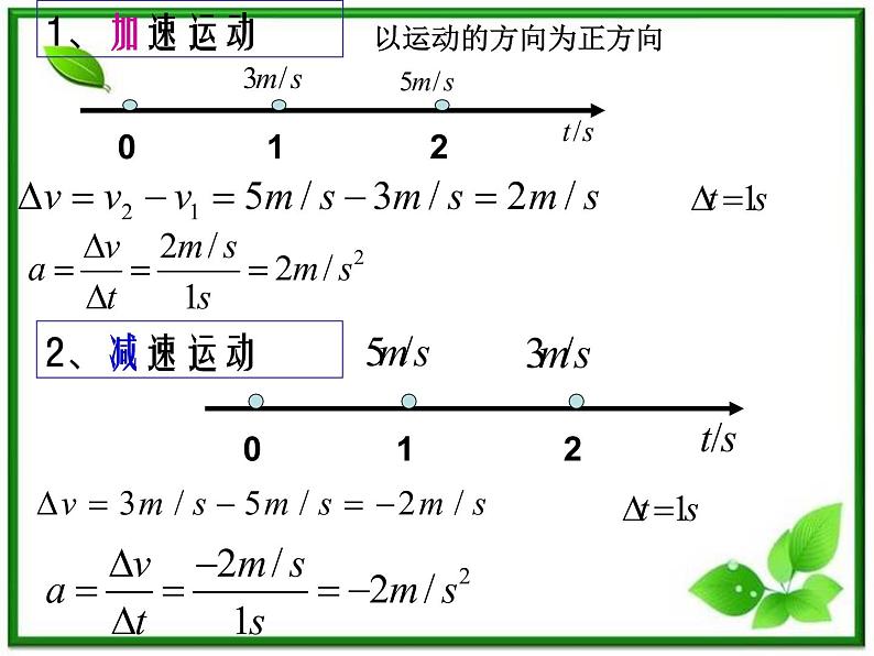 高一物理课件新人教必修1《速度变化快慢的描述──加速度》第5页