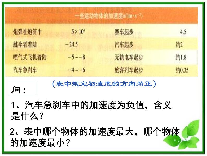 高一物理课件新人教必修1《速度变化快慢的描述──加速度》第6页