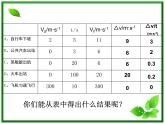 《速度变化快慢的描述──加速度》课件6（24张PPT）（人教版必修1）