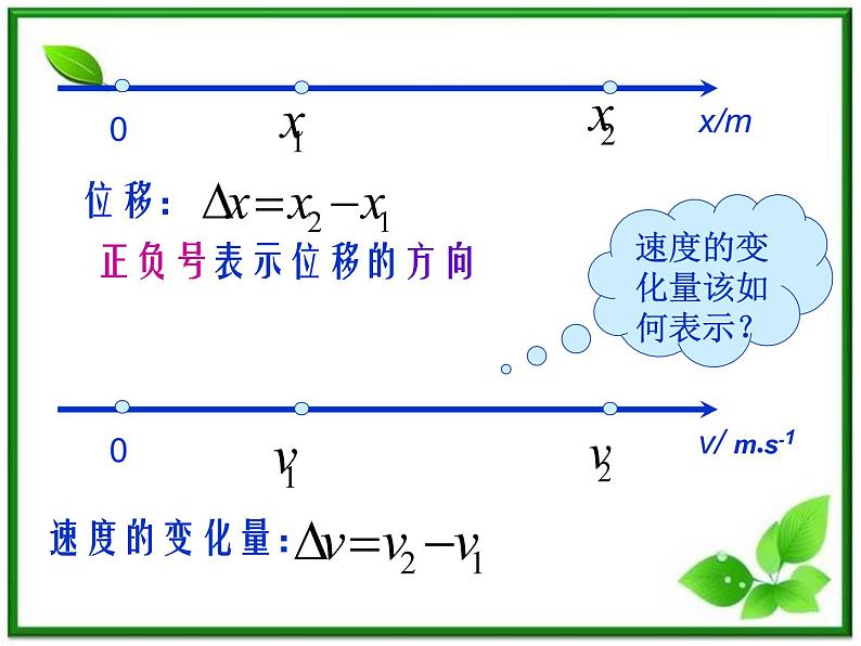 吉林省扶余一中高一物理《 速度变化快慢的描述──加速度 》课件（1）第2页