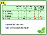 浙江省温州市啸秋中学-学年高一物理 1.5《速度变化快慢的描述──加速度》课件（人教必修1）