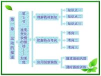 2021学年5 速度变化快慢的描述──加速度复习ppt课件