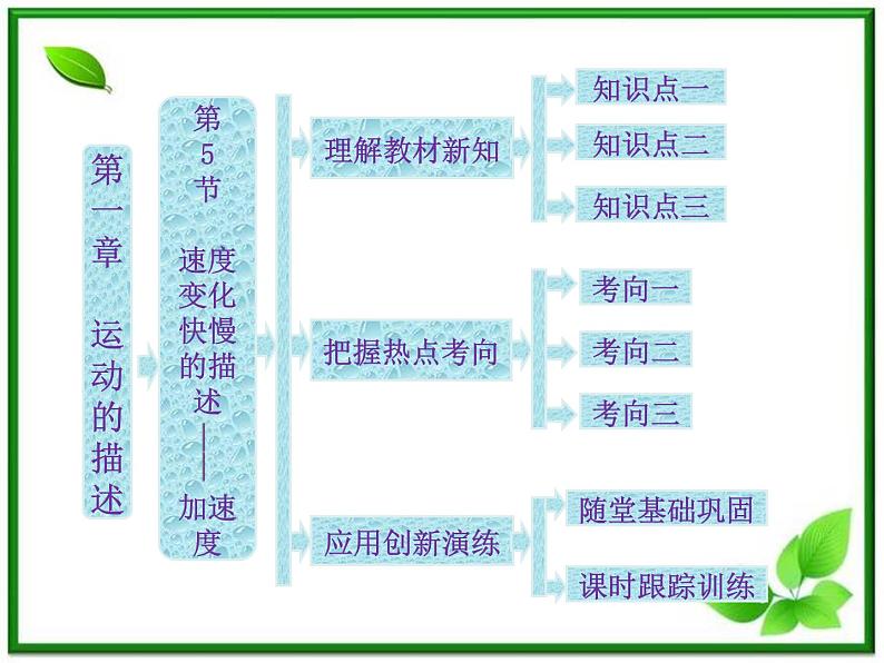 届高中物理复习课件第1部分 第1章 第5节《速度变化快慢的描述──加速度》（新人教版必修1）第1页