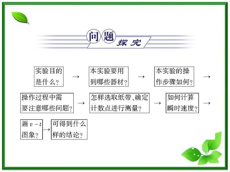 【同步推荐】人教版必修1物理同步教学课件：2.1《实验：探究小车速度随时间变化的规律》第3页