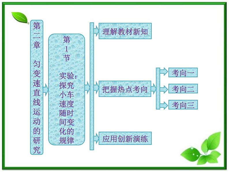 高一物理必修1课件：第二章 第1节《实验：探究小车速度随时间变化的规律》第1页