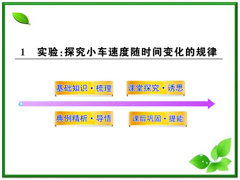 高中物理课时讲练通配套课件：2.1《实验：探究小车速度随时间变化的规律》（人教版必修1）01