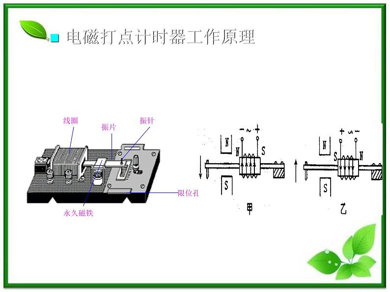 《实验：用打点计时器测速度 》课件6（15张PPT）（新人教版必修1）第3页