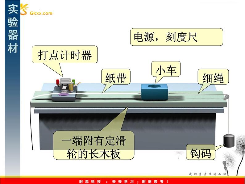 安徽省宿州市泗县二中-学年高一物理2.1《实验：探究小车速度随时间变化的规律》课件（人教版必修1）07