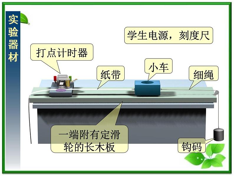 《实验：探究小车速度随时间变化的规律》课件12（11张PPT）（人教版必修1）第3页