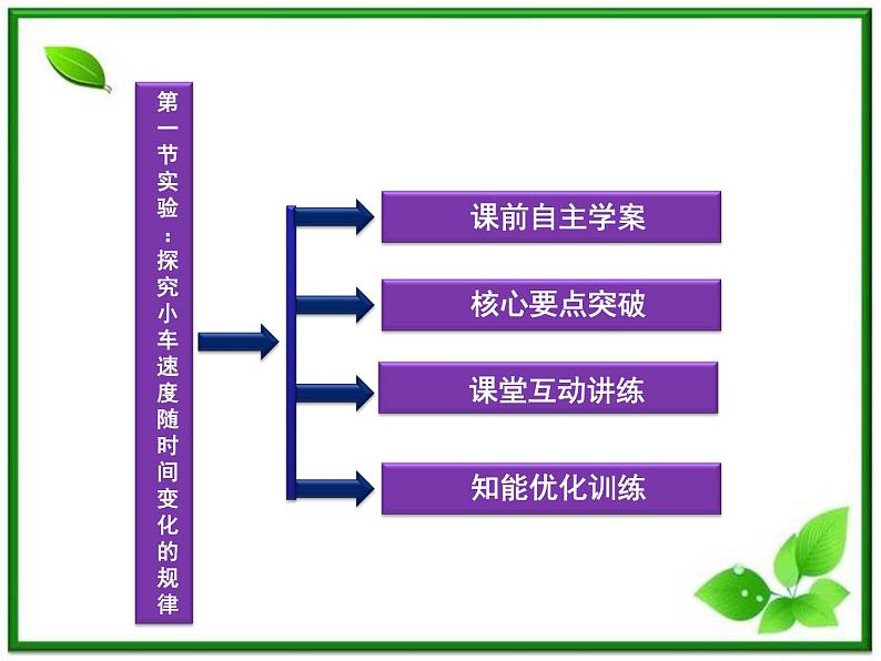 高一物理培优人教版必修1课件 第2章第一节《实验：探究小车速度随时间变化的规律》第3页