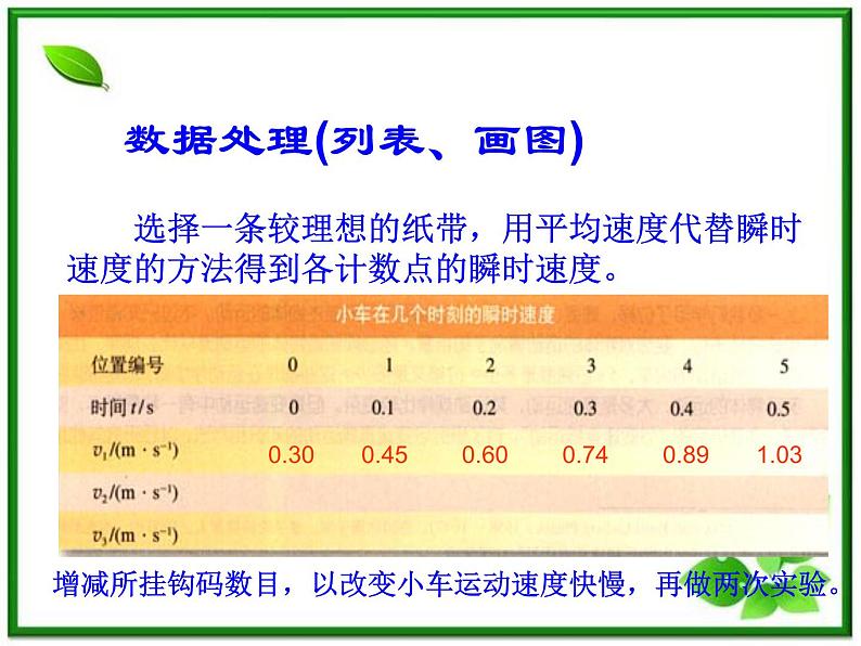 《实验：探究小车速度随时间变化的规律》课件7（16张PPT）（人教版必修1）第8页