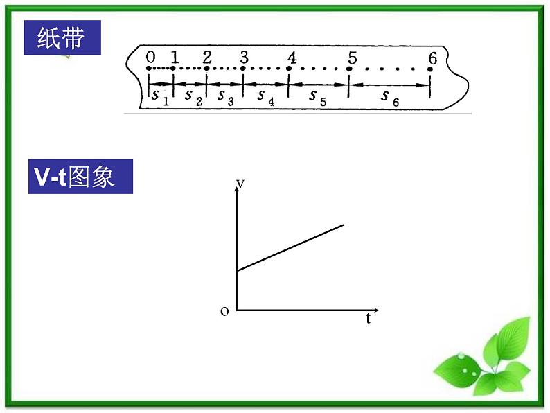 浙江省永嘉县楠江中学高一物理（新人教必修1）课件：《匀变速直线运动的速度与时间的关系》第2页