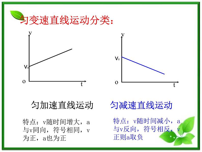 浙江省永嘉县楠江中学高一物理（新人教必修1）课件：《匀变速直线运动的速度与时间的关系》第5页