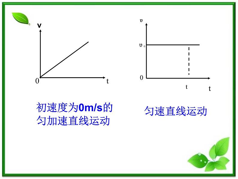 浙江省永嘉县楠江中学高一物理（新人教必修1）课件：《匀变速直线运动的速度与时间的关系》第6页