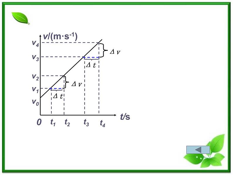 高中物理人教版必修1课件 匀变速直线运动的速度与时间的关系4第3页