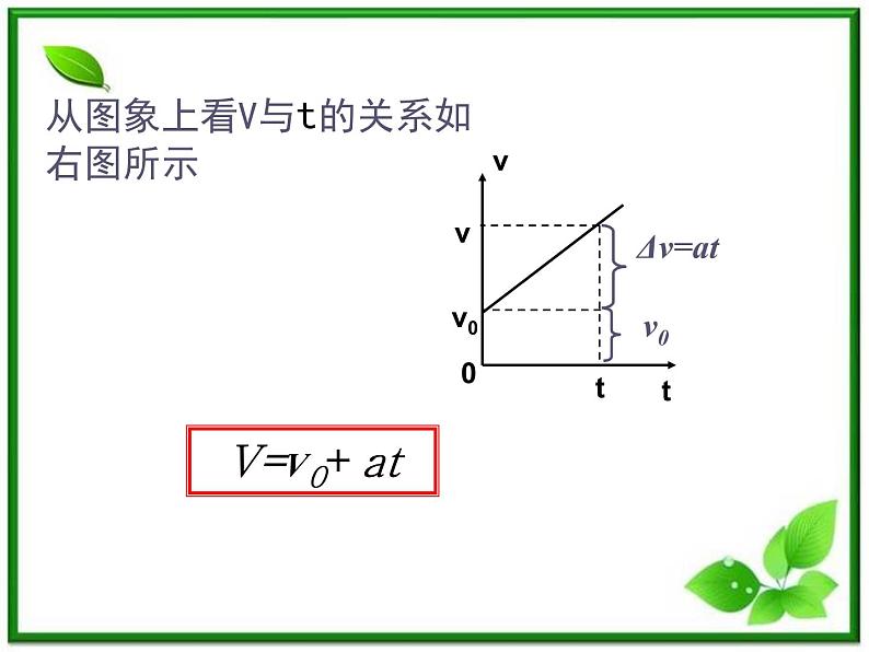 高中物理人教版必修1课件 匀变速直线运动的速度与时间的关系4第7页