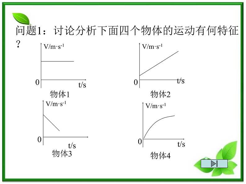 物理人教版必修1精品课件：《匀变速直线运动的速度与时间的关系》第2页