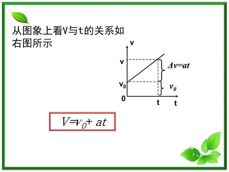 物理人教版必修1精品课件：《匀变速直线运动的速度与时间的关系》第7页