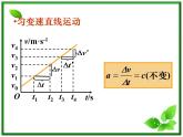 湖南省蓝山二中高一物理《匀变速直线运动的速度与时间的关系》课件