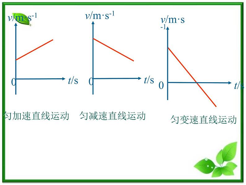 高中物理人教版必修1《匀变速直线运动的速度与时间的关系》课件PPT第6页