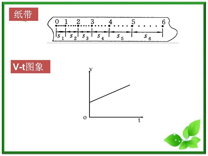 物理：2.2《匀变速直线运动的速度与时间的关系》课件（2）（新人教版必修1）02