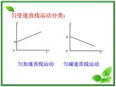 高中物理人教版必修1课件 匀变速直线运动的速度与时间的关系2