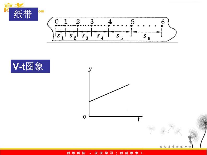 安徽省宿州市泗县二中-2013学年高一物理2.2《匀变速直线运动的速度与时间的关系》课件（人教版必修1）02