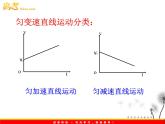 安徽省宿州市泗县二中-2013学年高一物理2.2《匀变速直线运动的速度与时间的关系》课件（人教版必修1）