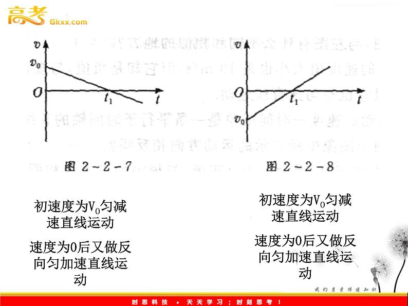 安徽省宿州市泗县二中-2013学年高一物理2.2《匀变速直线运动的速度与时间的关系》课件（人教版必修1）08