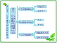 高中物理人教版 (新课标)必修12 匀变速直线运动的速度与时间的关系课文配套课件ppt