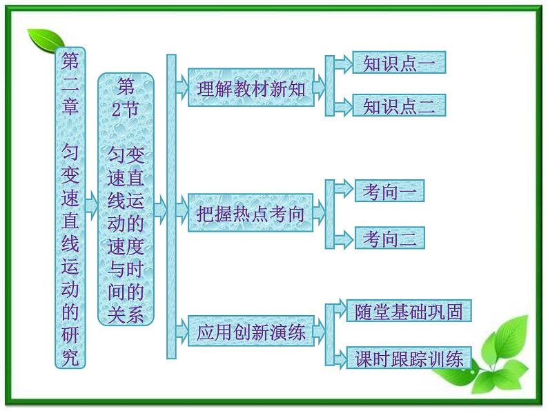 高一物理必修1课件：第二章 第2节《匀变速直线运动的速度与时间的关系》01