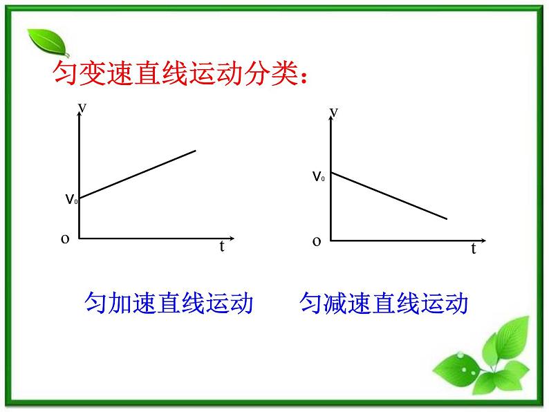 浙江温州市啸秋中学高一物理《匀变速直线运动的速度与时间的关系》课件2（人教版必修1）第5页