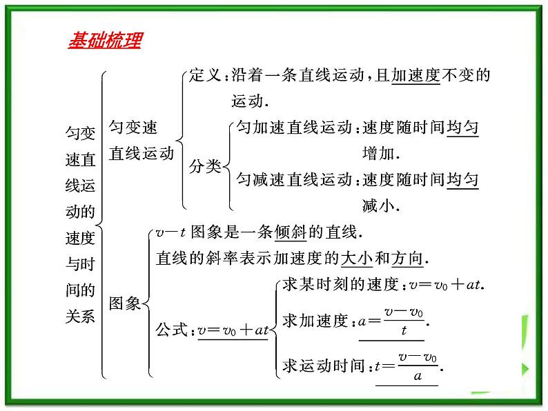 物理：2.2《匀变速直线运动的速度与时间的关系》课件（新人教版必修1）第3页