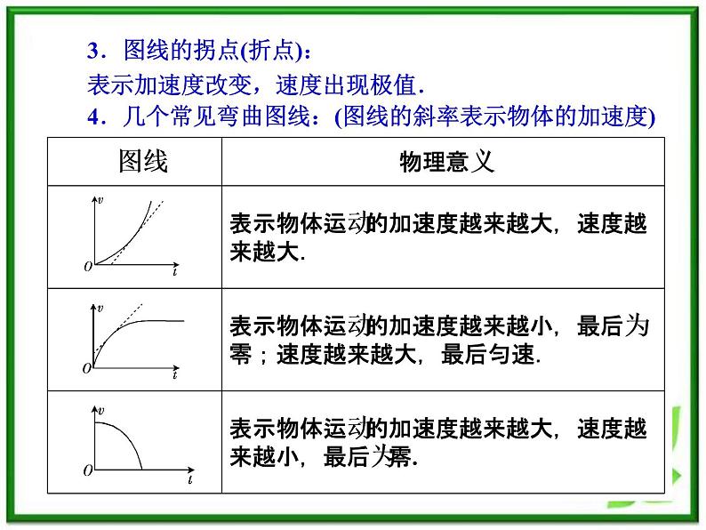 物理：2.2《匀变速直线运动的速度与时间的关系》课件（新人教版必修1）第6页