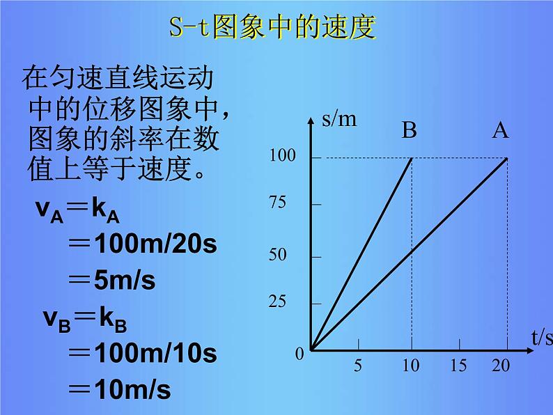 《运动快慢的描述——速度》课件22（14张PPT）（人教版必修1）第6页