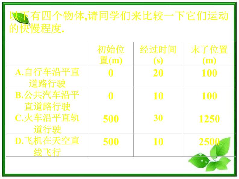 《运动快慢的描述——速度》课件18（15张PPT）（人教版必修1）04