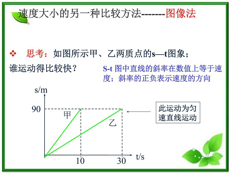 《运动快慢的描述——速度》课件24（16张PPT）（人教版必修1）第7页