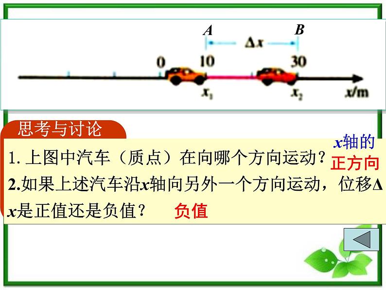 安徽省宿州市泗县二中-学年高一物理1.3《运动快慢的描述——速度》课件（人教版必修1）第4页