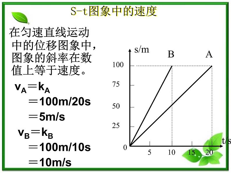 黑龙江省哈尔滨市木兰高级中学物理必修1《运动快慢的描述》课件1（新人教版）第6页