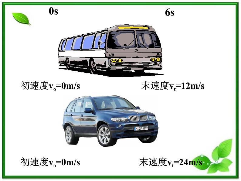 高中物理人教版必修1课件 速度变化快慢的描述02第2页