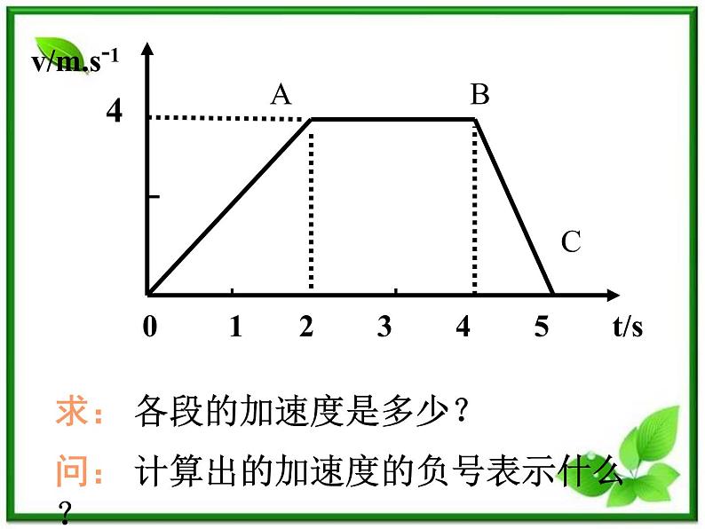 高中物理人教版必修1课件 速度变化快慢的描述02第6页